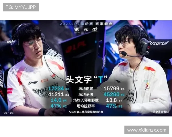 Tian打野统治赛场展现强势表现成就LPL新篇章