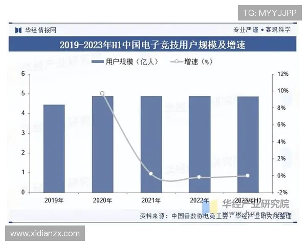 电竞行业新风向:从专业竞技到全民娱乐的全方位发展趋势解析 电竞行业新风向:从专业竞技到全民娱乐的全方位发展趋势解析