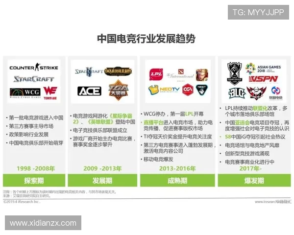 探索电竞职业联赛生态体系与产业发展未来趋势分析研究 探索电竞职业联赛生态体系与产业发展未来趋势分析研究