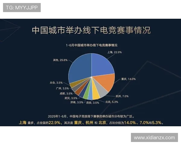 全球电竞产业蓬勃发展推动数字娱乐新时代的创新与融合 全球电竞产业蓬勃发展推动数字娱乐新时代的创新与融合