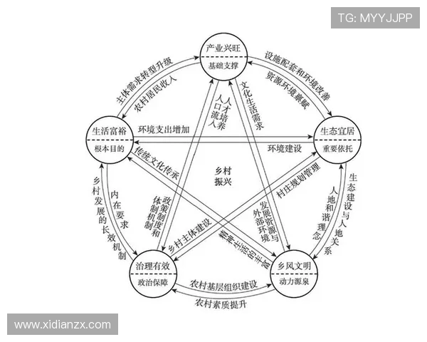 全球电竞职业联赛体系发展与产业生态融合创新路径研究 全球电竞职业联赛体系发展与产业生态融合创新路径研究