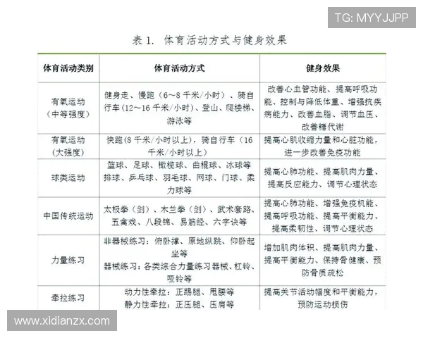 全面提升身体素质的科学健身计划与健康生活方式指南