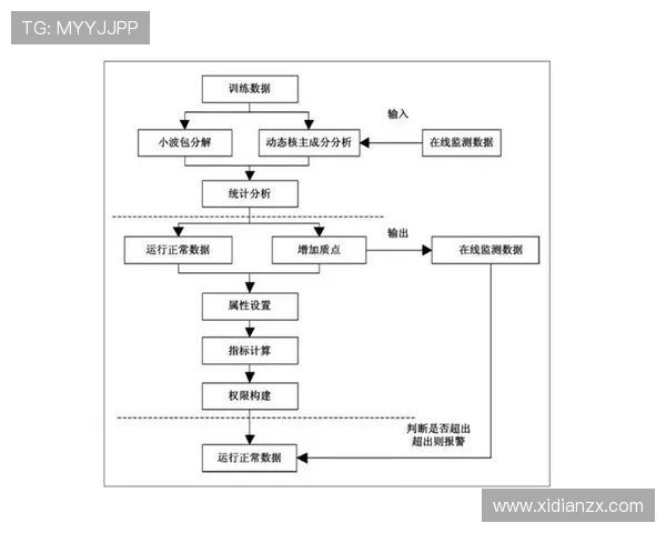 基于ElkADC架构的高效数据分析与处理系统研究与应用探索